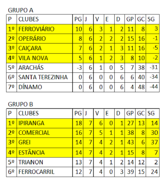 Classificação final junior 1ª fase